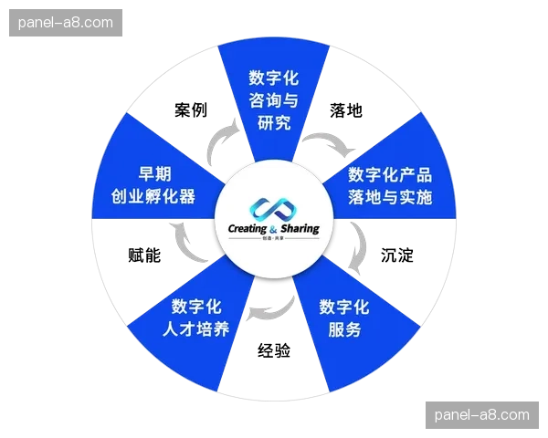 全域分发矩阵在演进阶段深度闭环 实现了视听内容在全网的即时同步